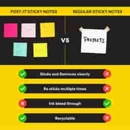 3M Post It Colour Notes 3InchX3Inch 200 Sheets