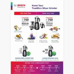 Bosch Blender Truemixx Joy Mixer Grinder