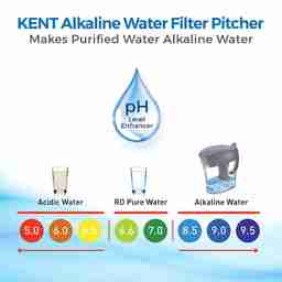 Kent Alkaline Water Filter Pitcher