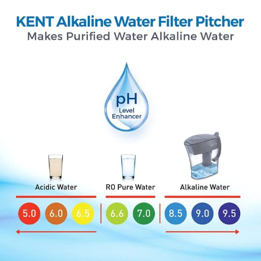 Kent Alkaline Water Filter Pitcher